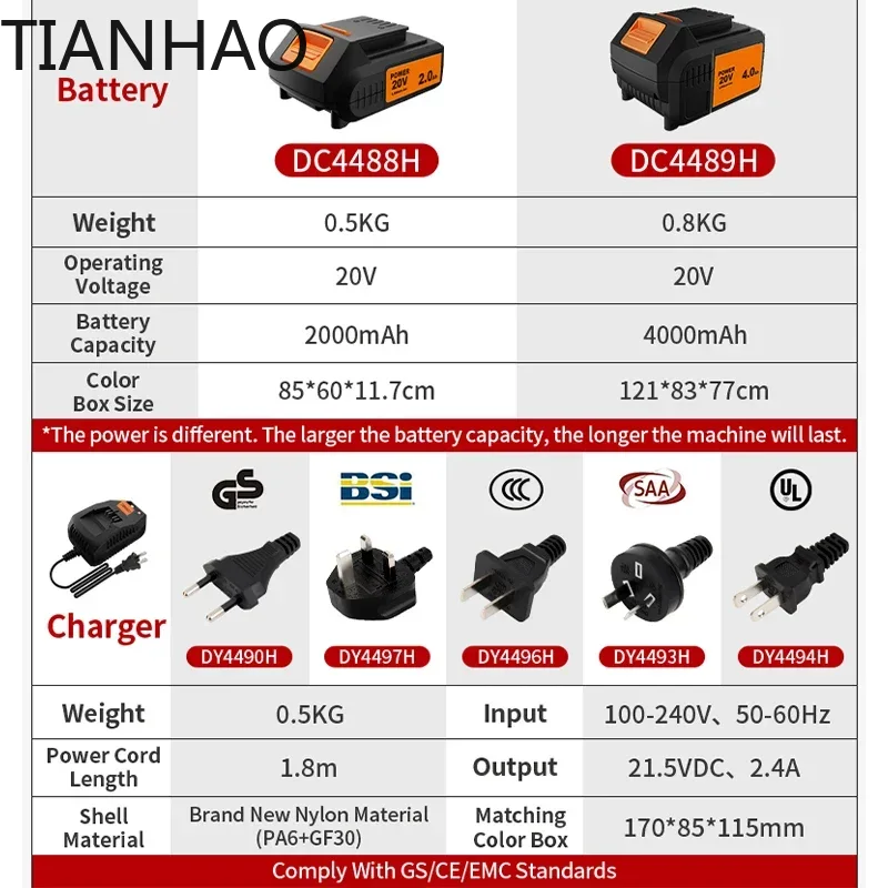 KAFUWELL PA4500 72H 20V Akülü  - Power Tools Combo Kits incelemesi ve fiyatı